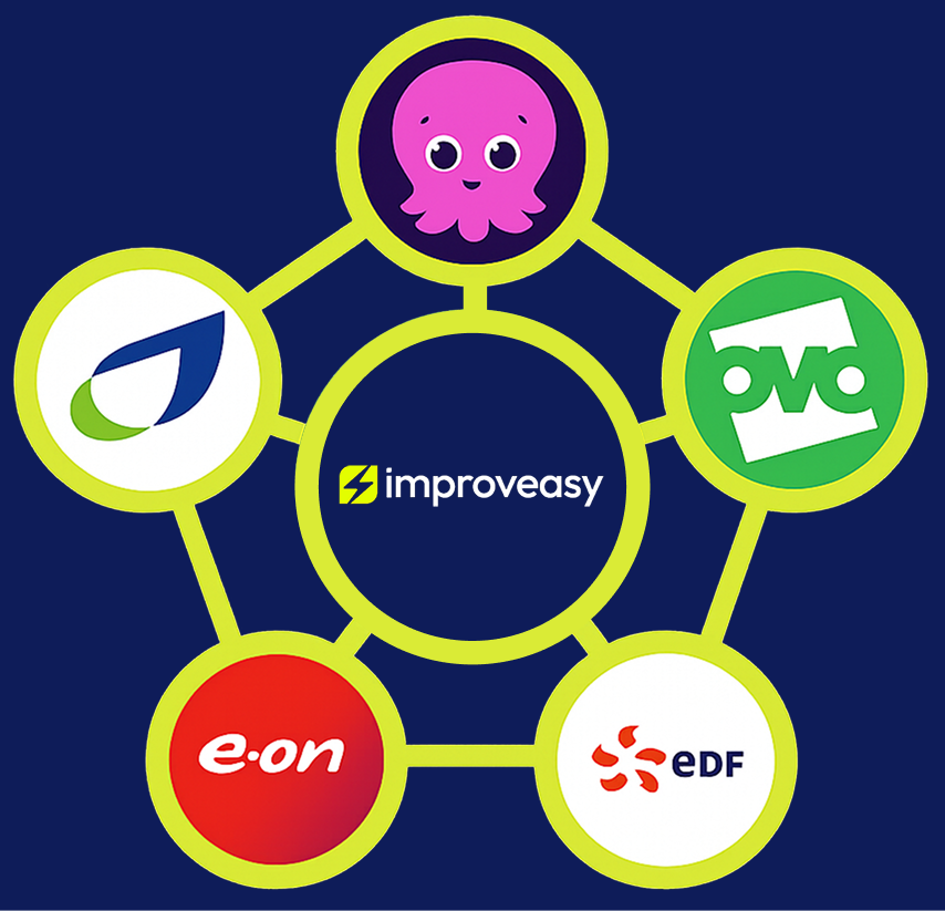 Improveasy partner network showing collaboration with Octopus Energy, OVO, EDF and E.ON.
