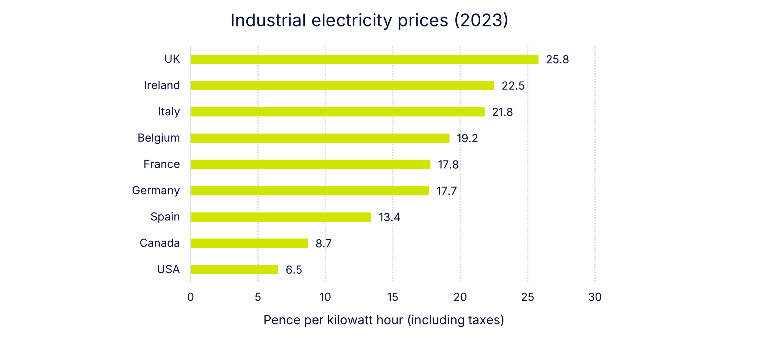 Industrial electricity prices 2023 2 scaled