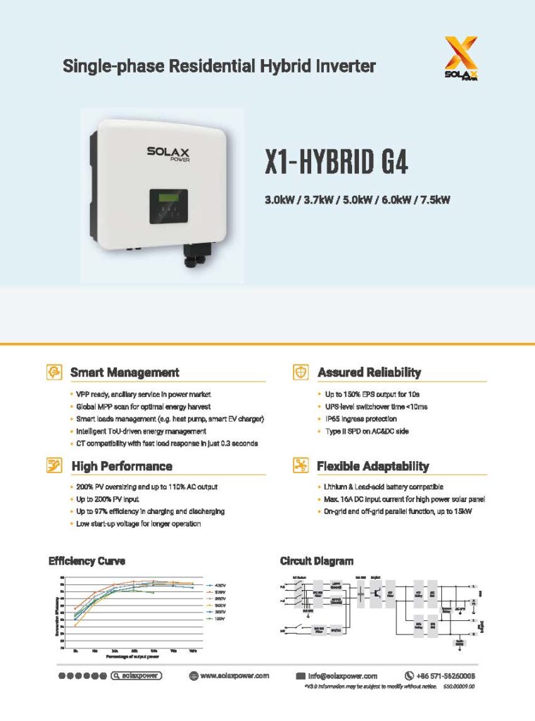 Front page of a SolaX Power specification sheet for the X1-Hybrid G4 Single-phase Residential Hybrid Inverter, compatible with 3.0kW to 7.5kW systems. The page shows an image of the white rectangular wall-mounted inverter alongside key performance features, an efficiency curve graph, and a circuit diagram.